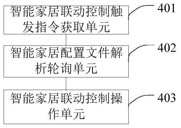 Smart home linkage control method, smart terminal and storage medium