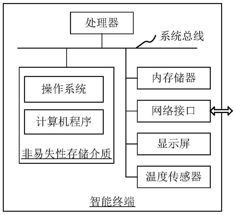 Smart home linkage control method, smart terminal and storage medium