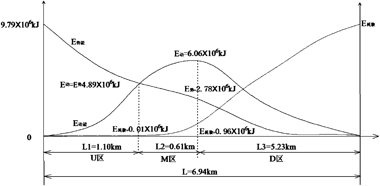 Comprehensive debris flow disaster reduction method based on dynamic process and energy spectrum analysis