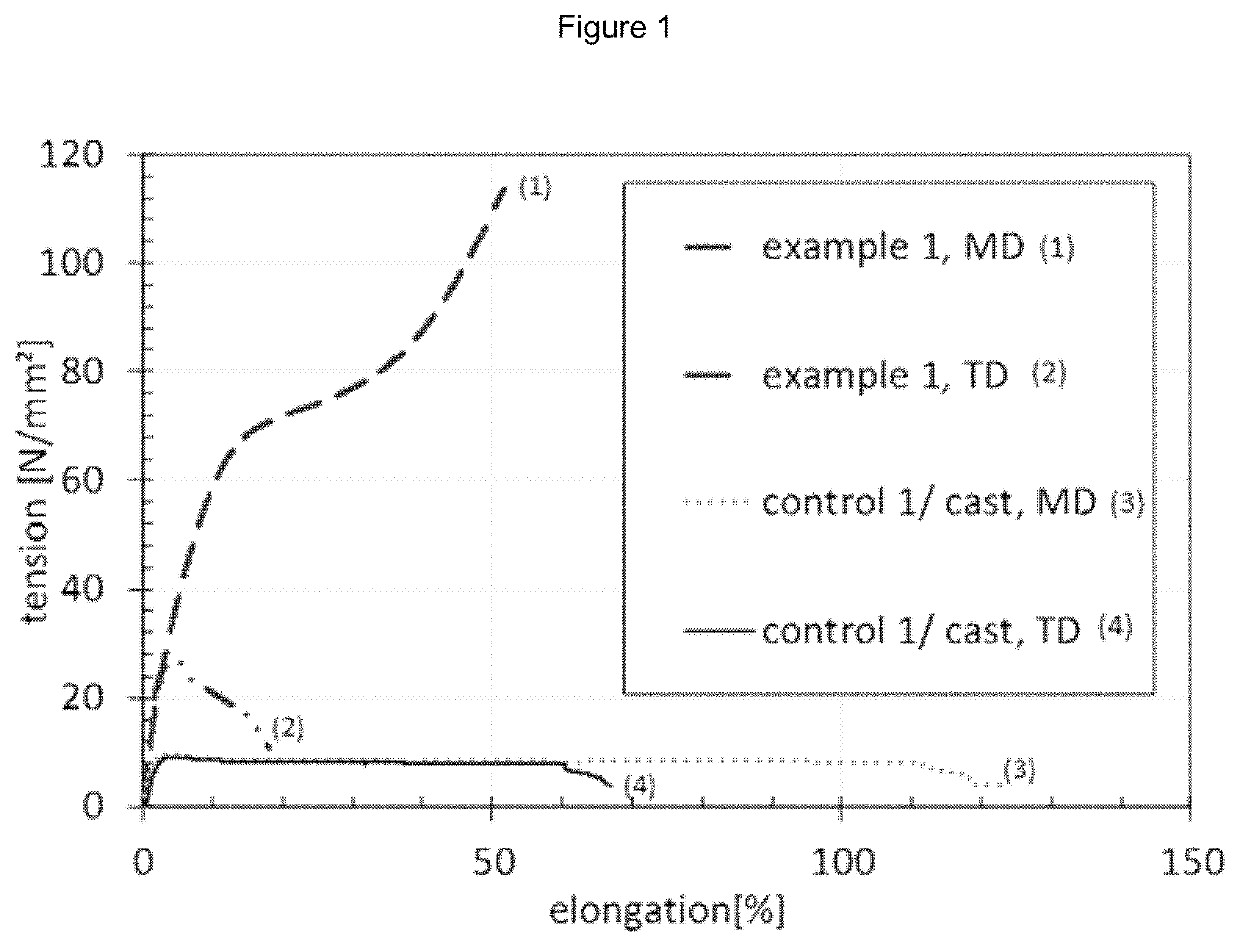 Water-soluble polymer films of ethylene oxide homo- or copolymers, calendering process for the production thereof and the use thereof