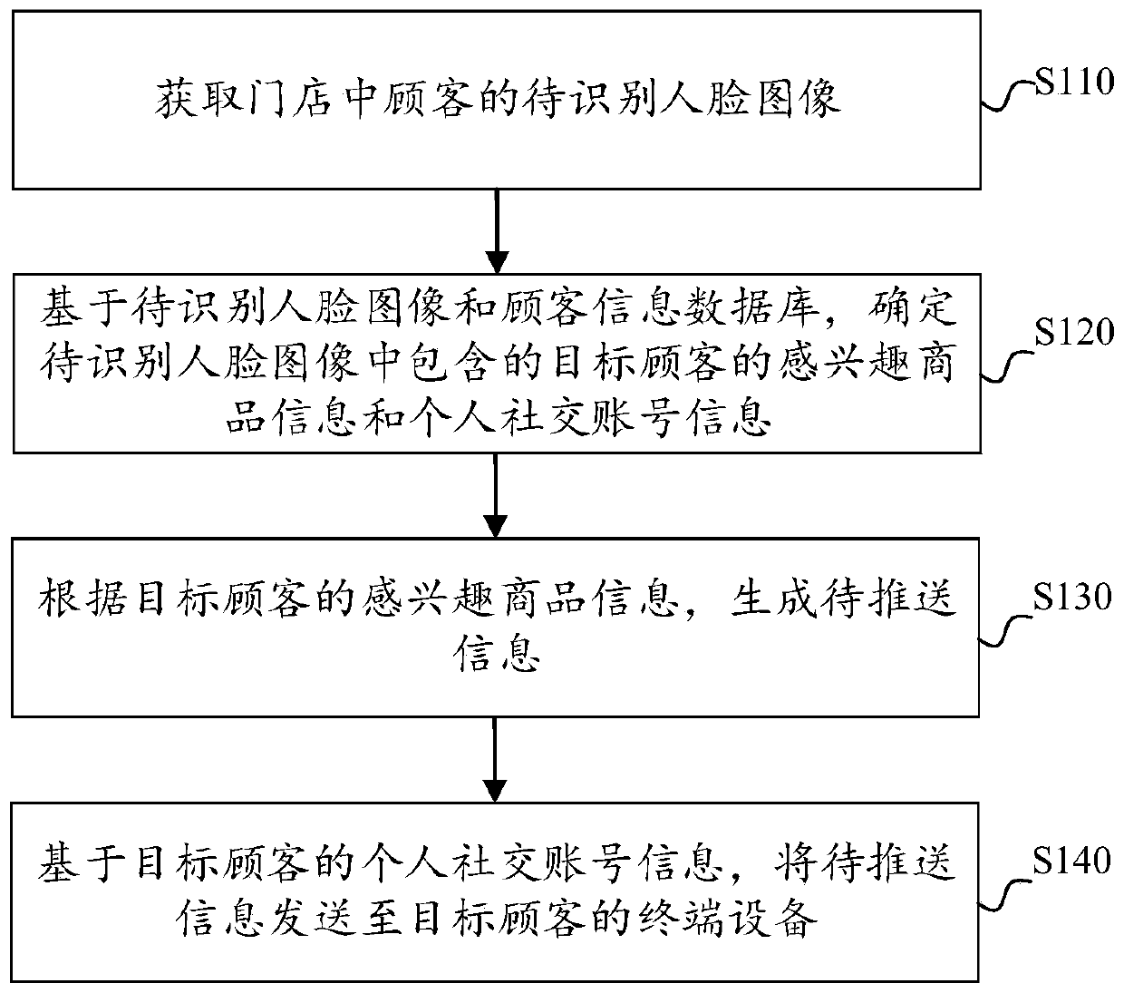 Information pushing method and device, electronic equipment and computer readable storage medium