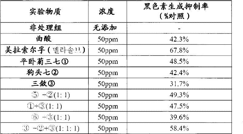 Cosmetic material composition