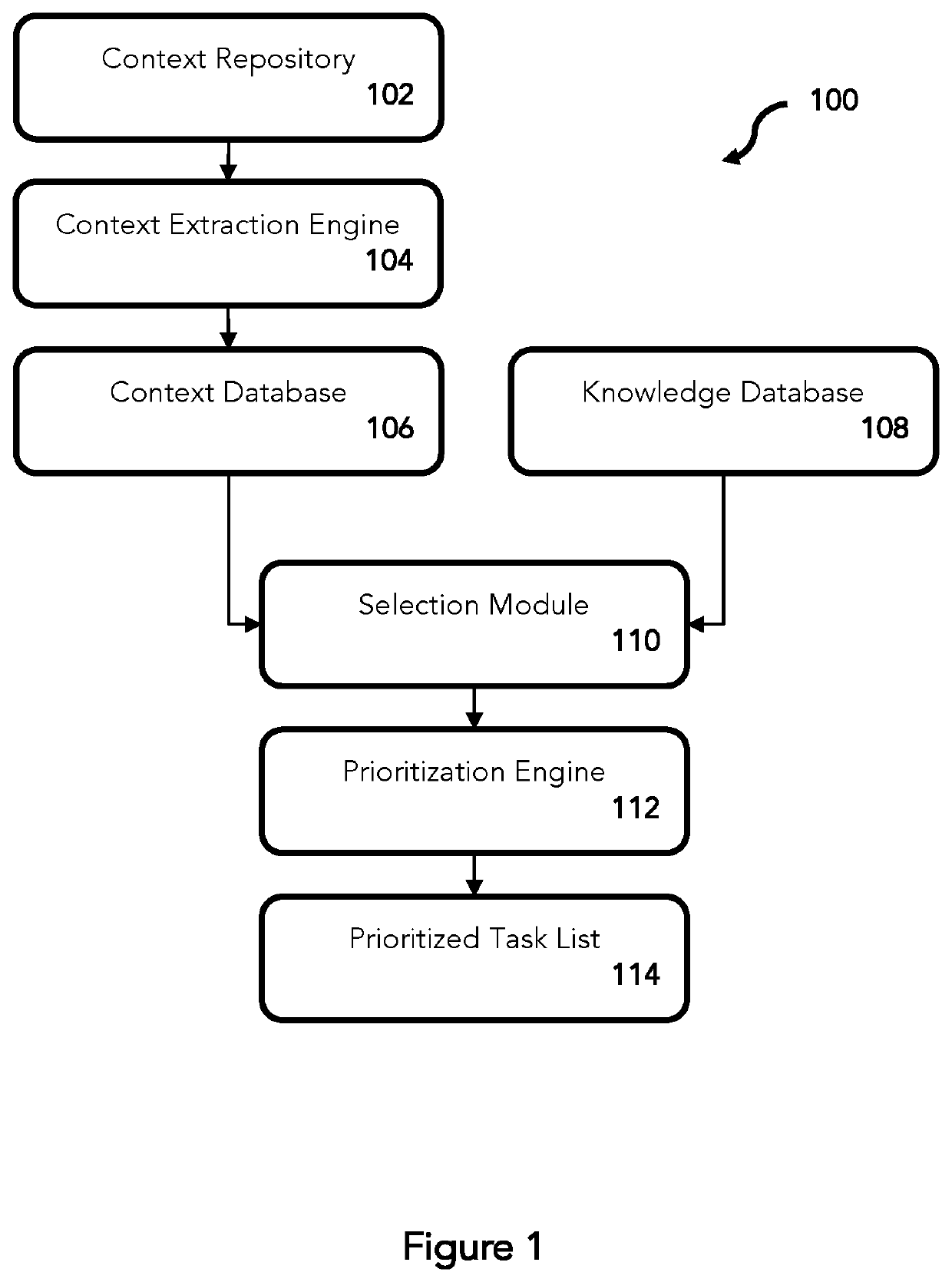 Automation of task identification in a software lifecycle