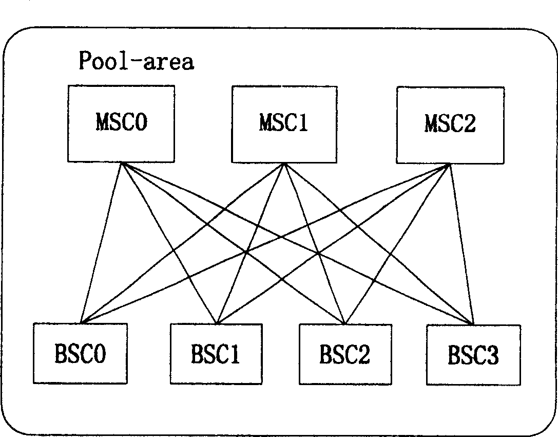 Wireless access network sending message processing method under A-Flex structure