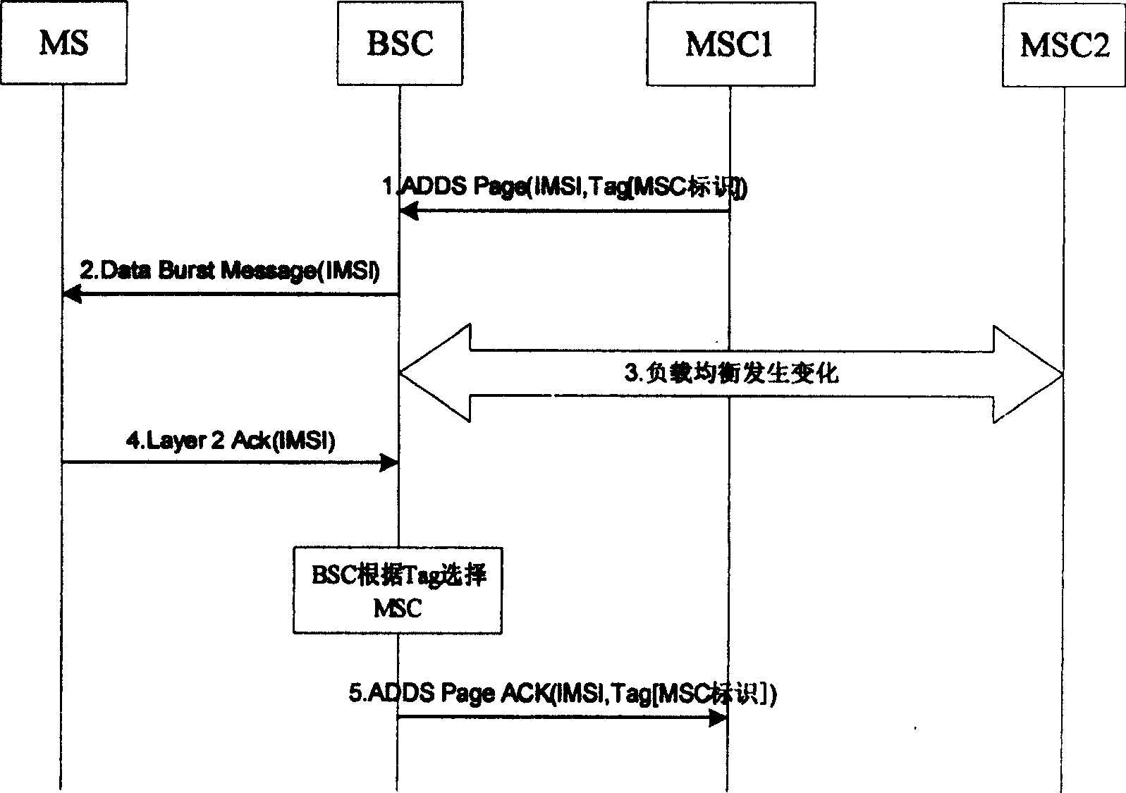 Wireless access network sending message processing method under A-Flex structure