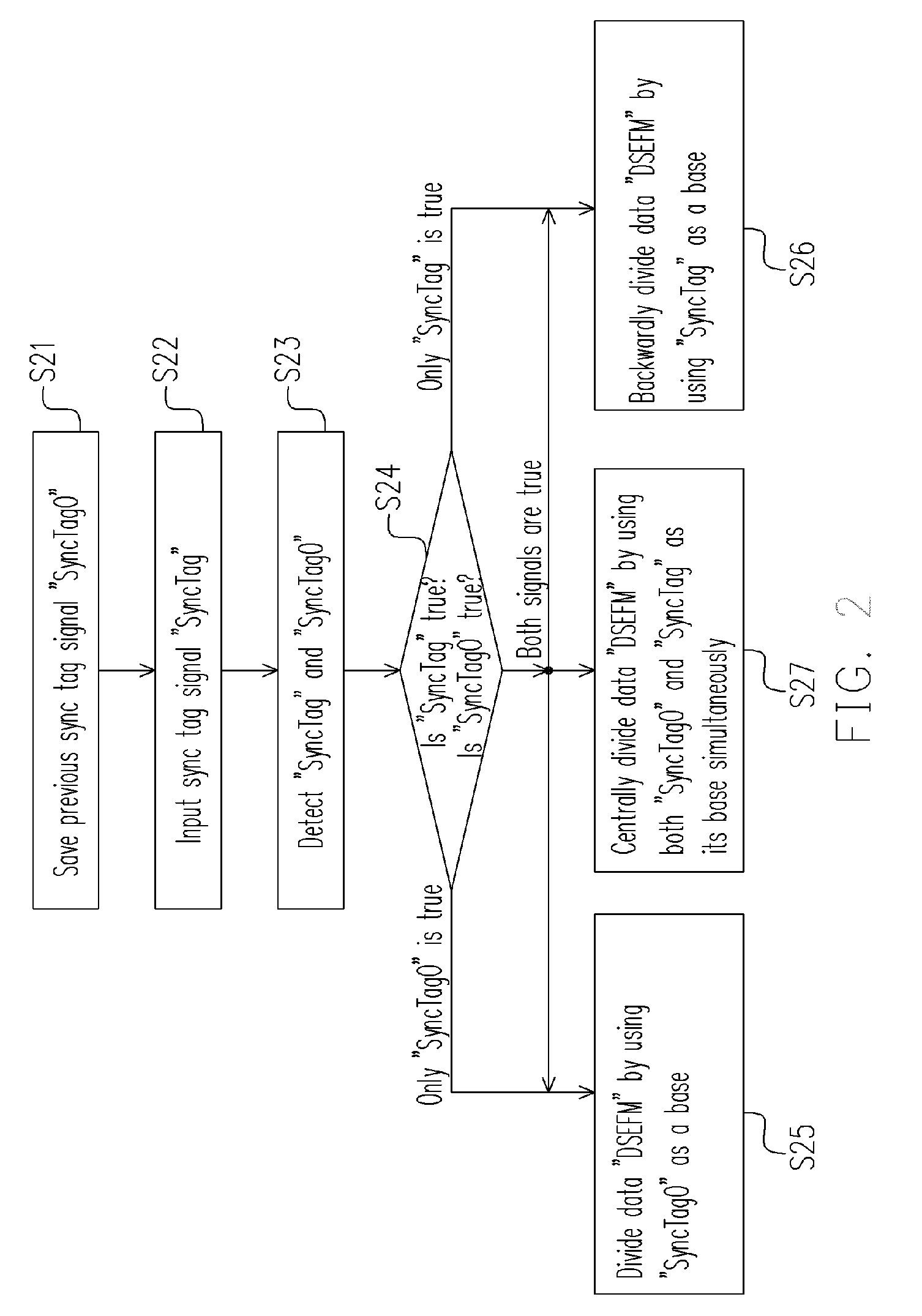 Method for sampling optic disc data and apparatus thereof