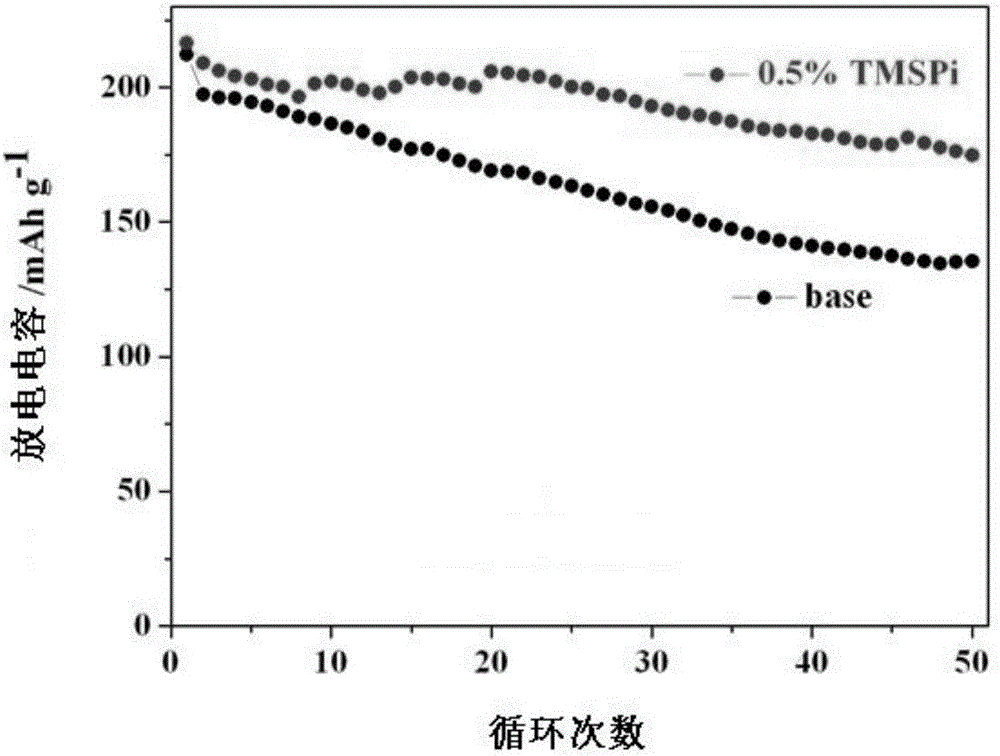 High-voltage anti-corrosion electrolyte and preparing method and application thereof