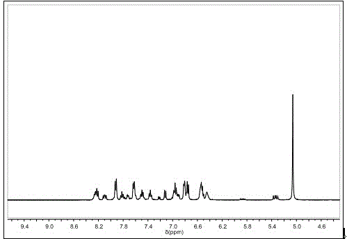 Cyclopentadienyl iron salt flame retardant containing phosphorus and nitrogen elements, and preparation method and application thereof