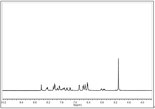 Cyclopentadienyl iron salt flame retardant containing phosphorus and nitrogen elements, and preparation method and application thereof