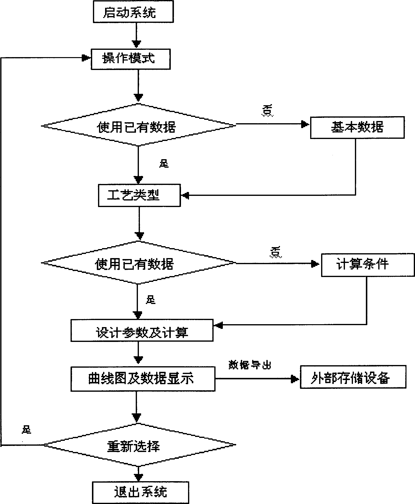 Active sludge process analogy method