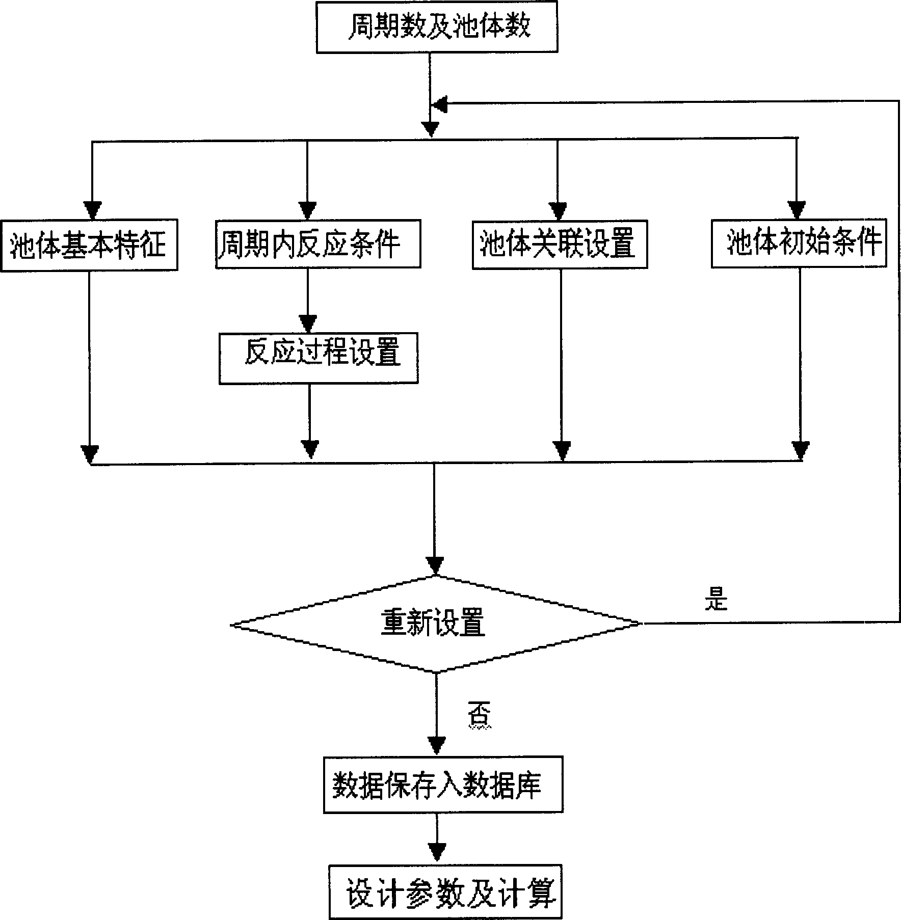 Active sludge process analogy method