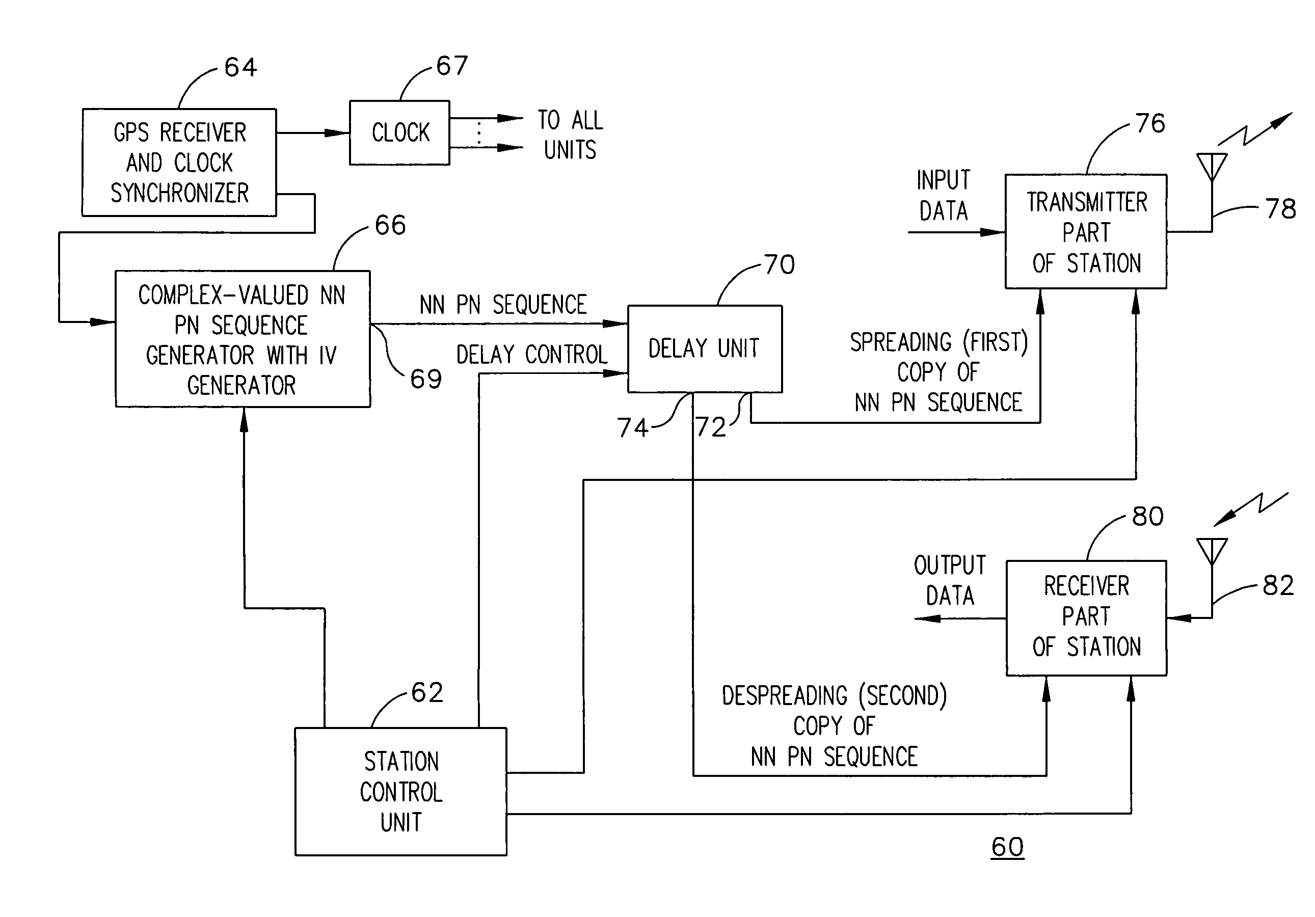 System, apparatus and method for synchronizing a spreading sequence transmitted during a plurality of time slots