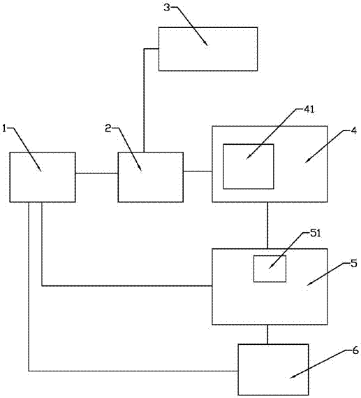 Flow industrial production line production playback and fault analysis diagnosis system