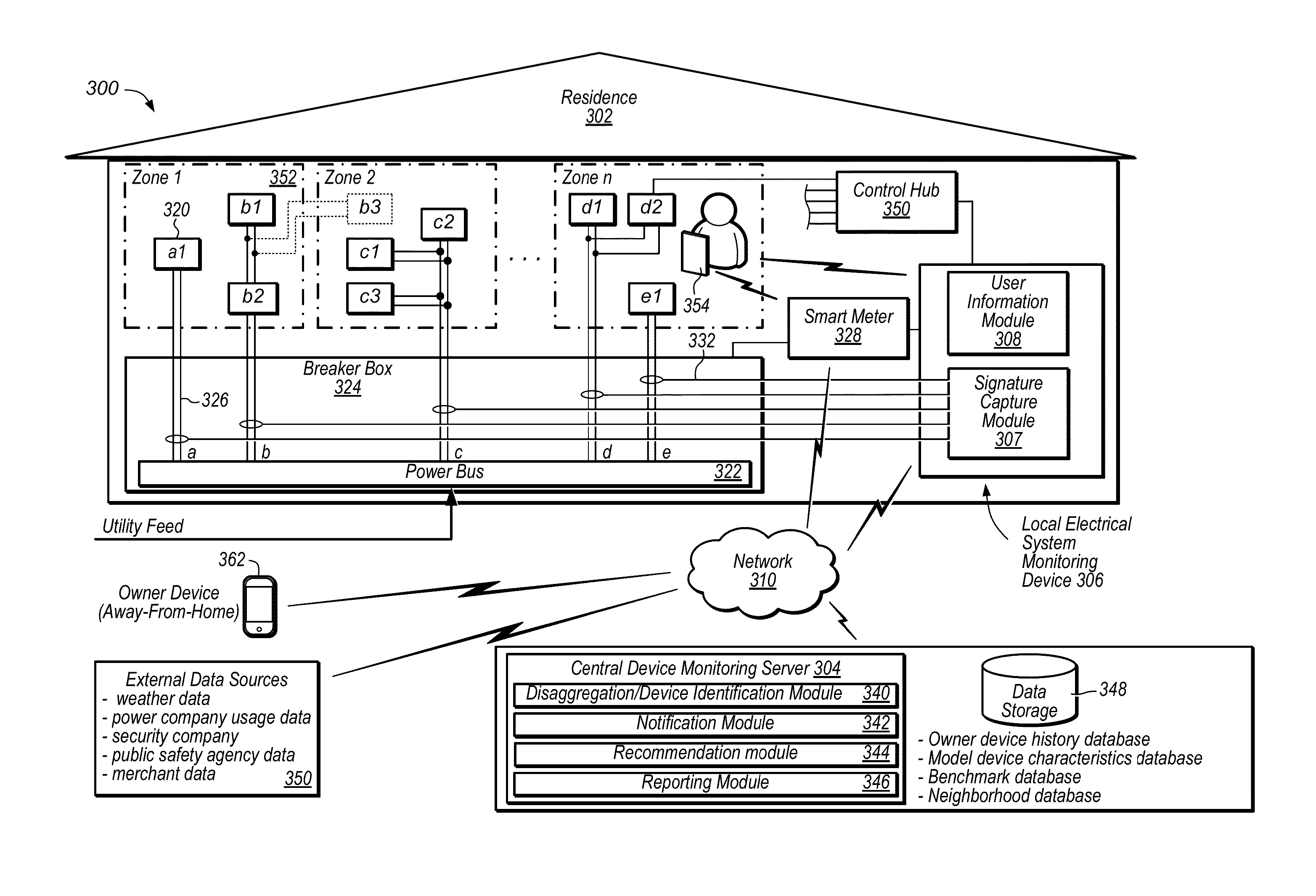 Home intelligence system