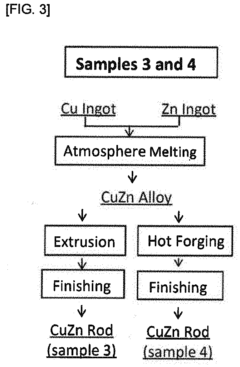 CORROSION RESISTANT CuZn ALLOY