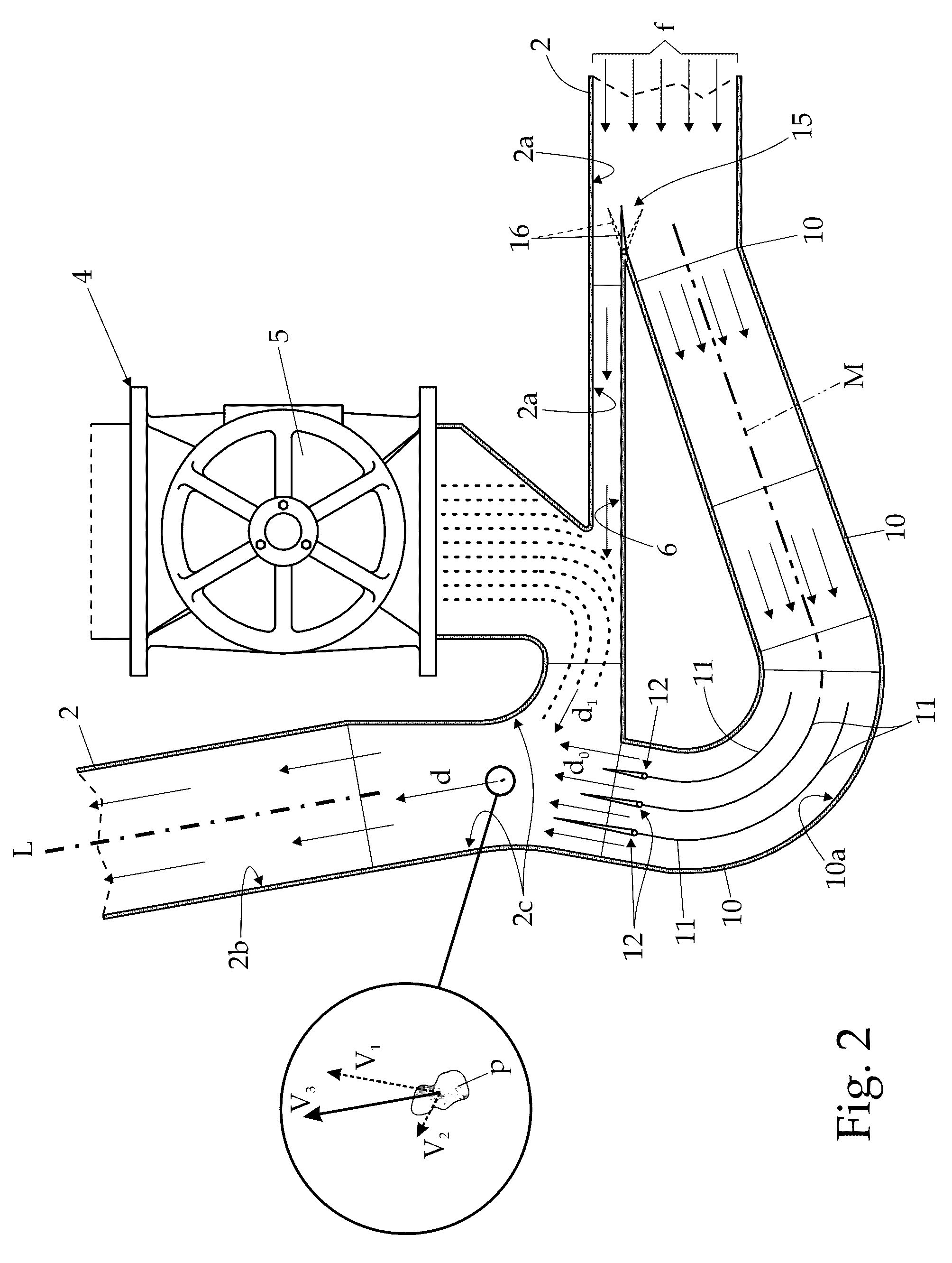 Drying plant for particulate materials