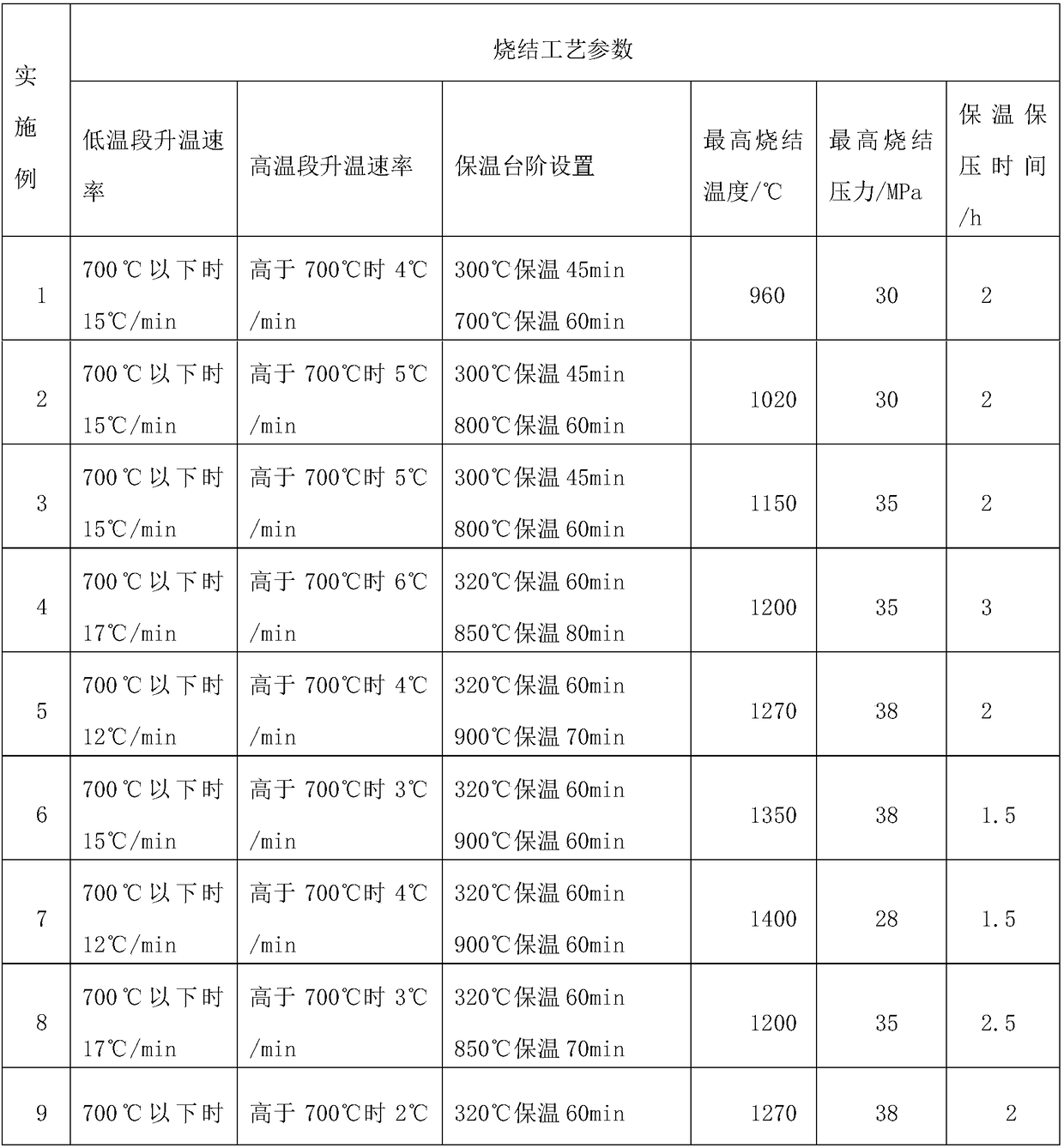 Preparation method of MoS2 ceramic target