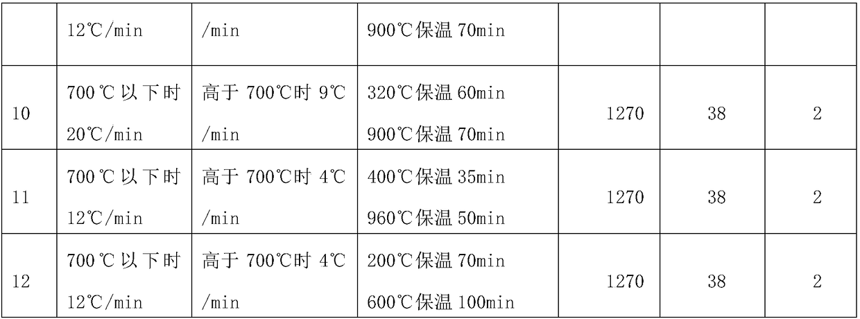 Preparation method of MoS2 ceramic target