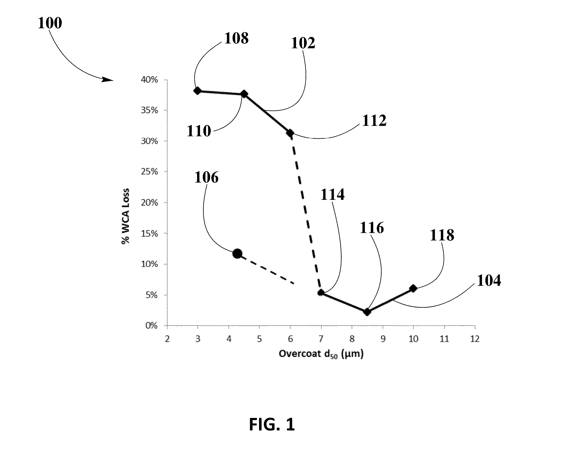 Minimizing Washcoat Adhesion Loss of Zero-PGM Catalyst Coated on Metallic Substrate