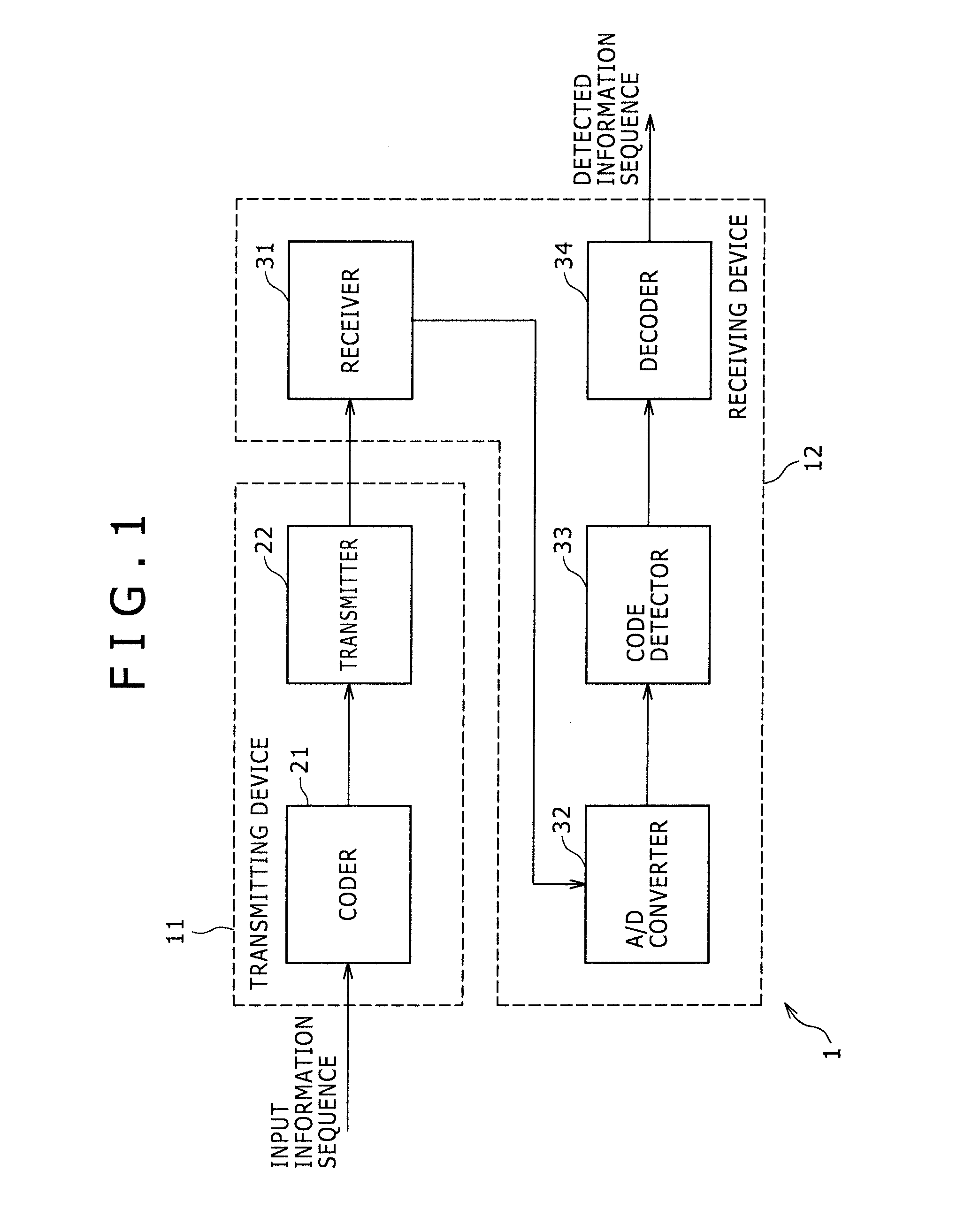 Coding method and coding device