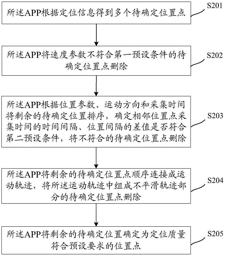 Determination method and device of movement distance