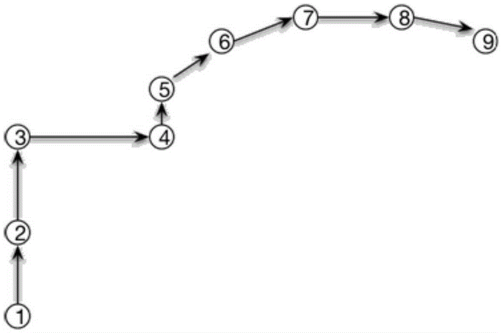 Determination method and device of movement distance