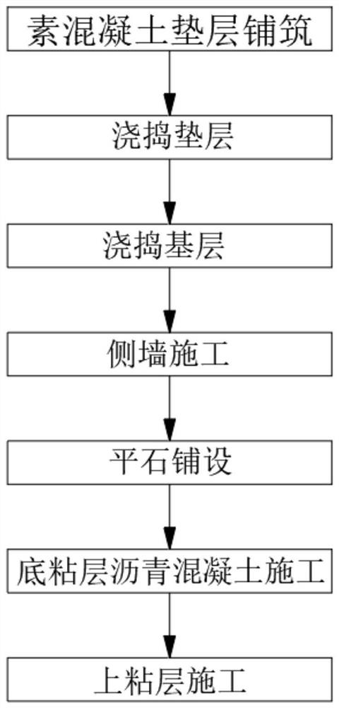 Construction method of expressway underneath passing channel main body structure