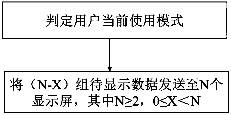 Multi-screen display system