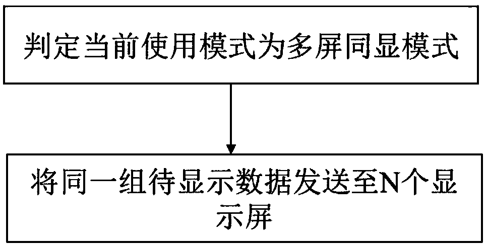 Multi-screen display system