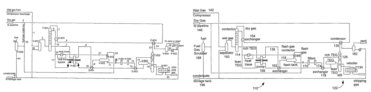 System and method for natural gas dehydration