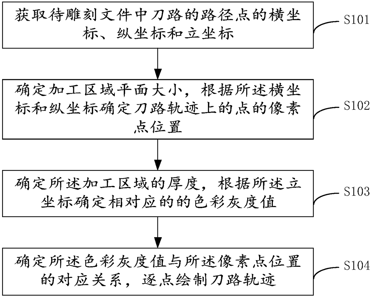 Method, system and engraving machine for restoration and display of tool path trajectory