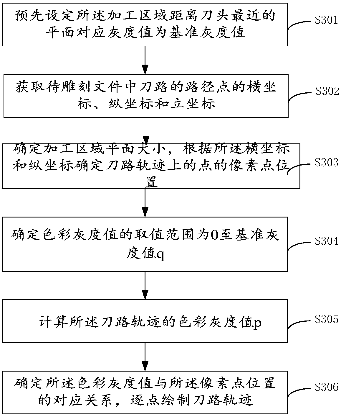 Method, system and engraving machine for restoration and display of tool path trajectory