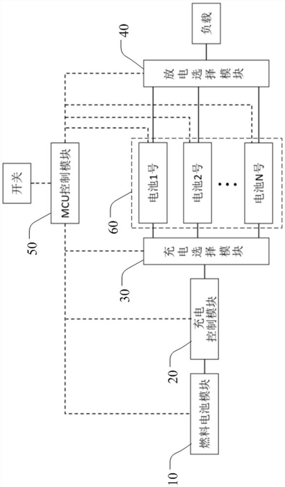 Fuel cell hybrid power system