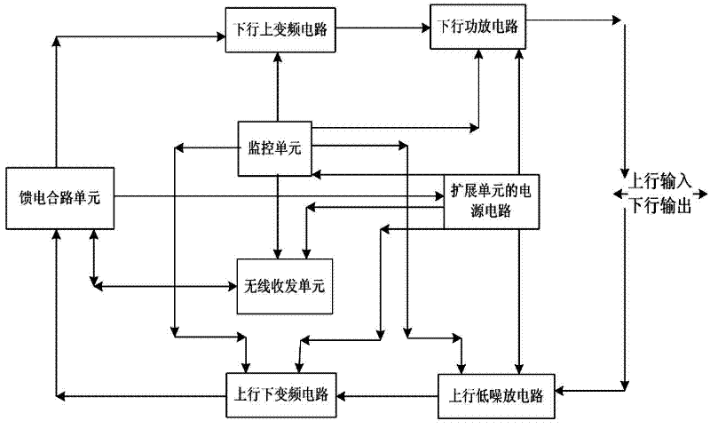 GSM (Global System for Mobile) micropower distribution system