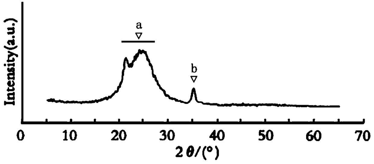 Silicon carbide film and preparation method thereof