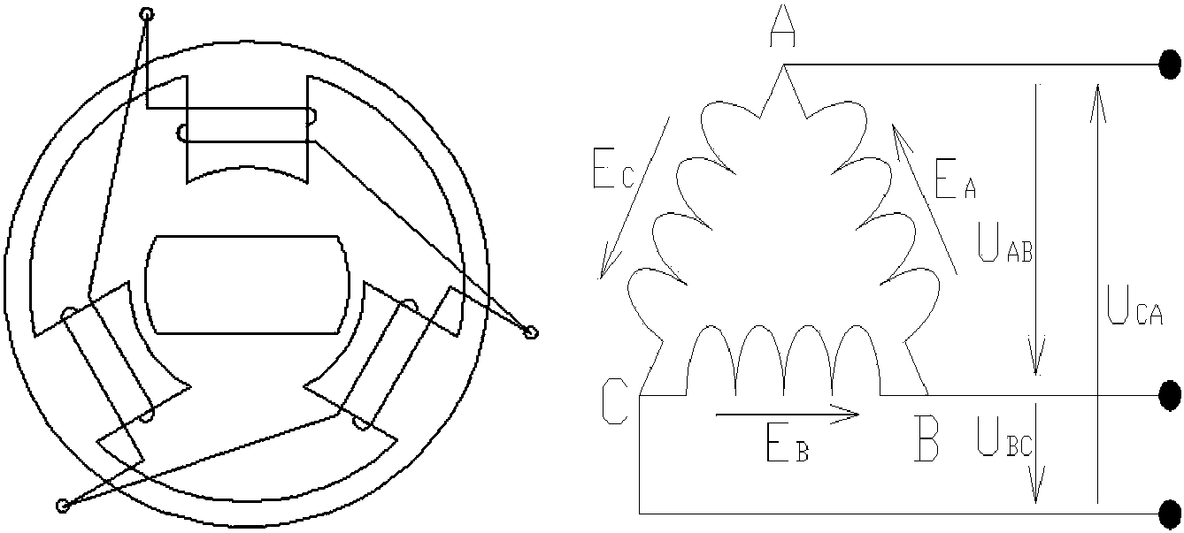 Thermo-acoustic three-phase alternating current generating system driven by double-temperature-position heat source