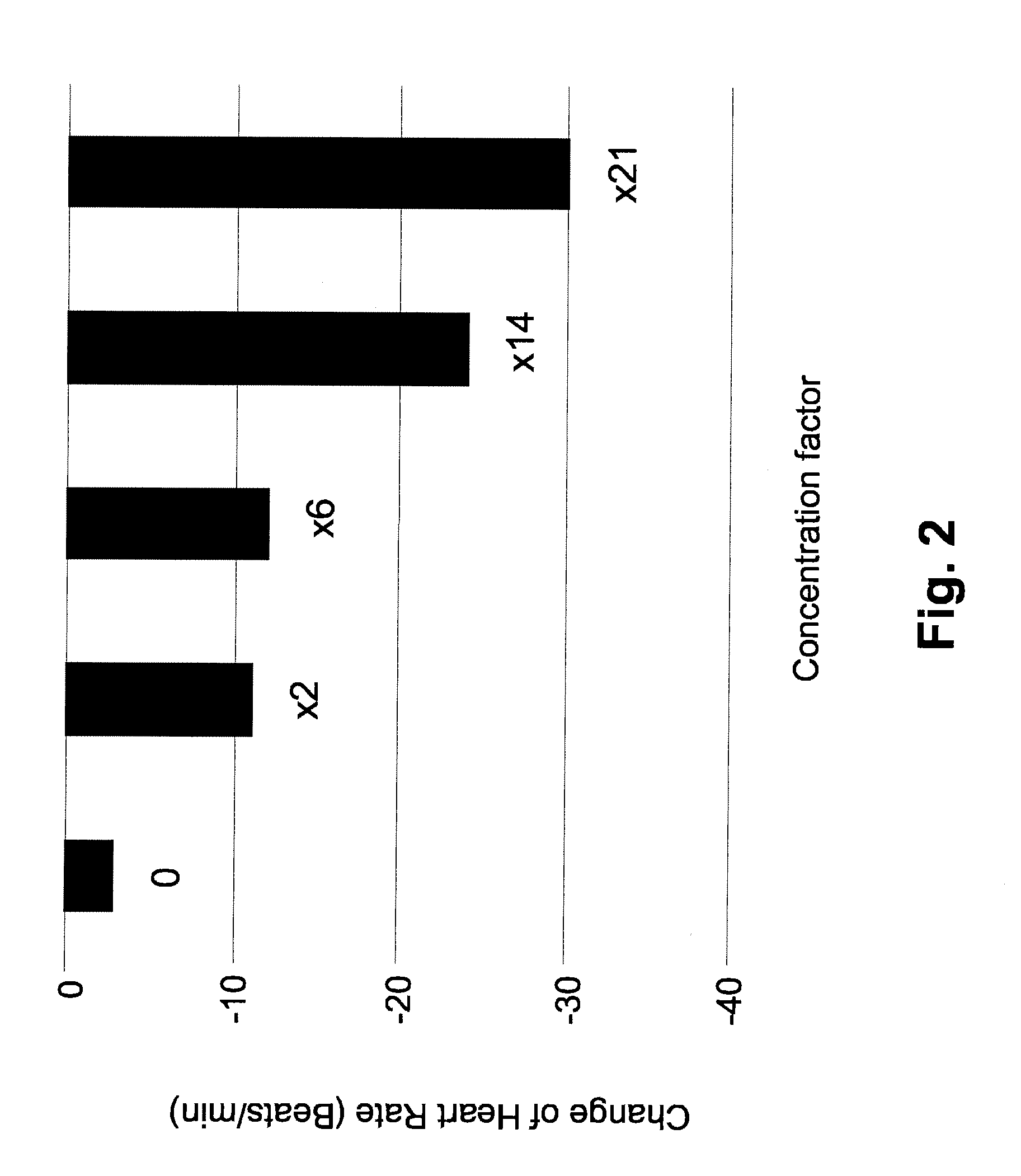 Fermented milk or vegetable proteins comprising receptor ligand and uses thereof