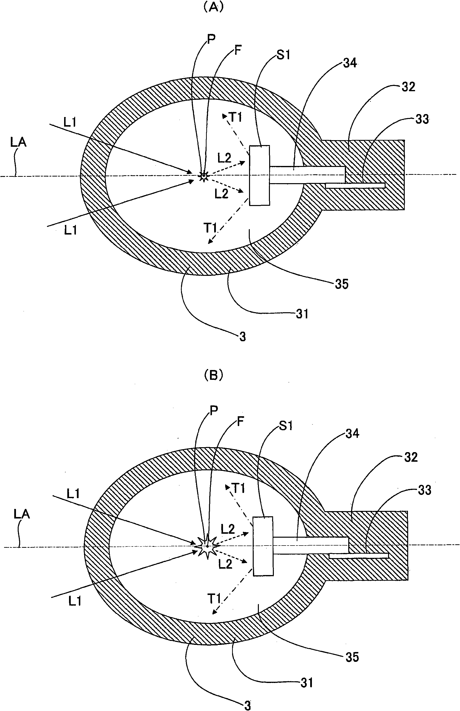 Laser driven light source