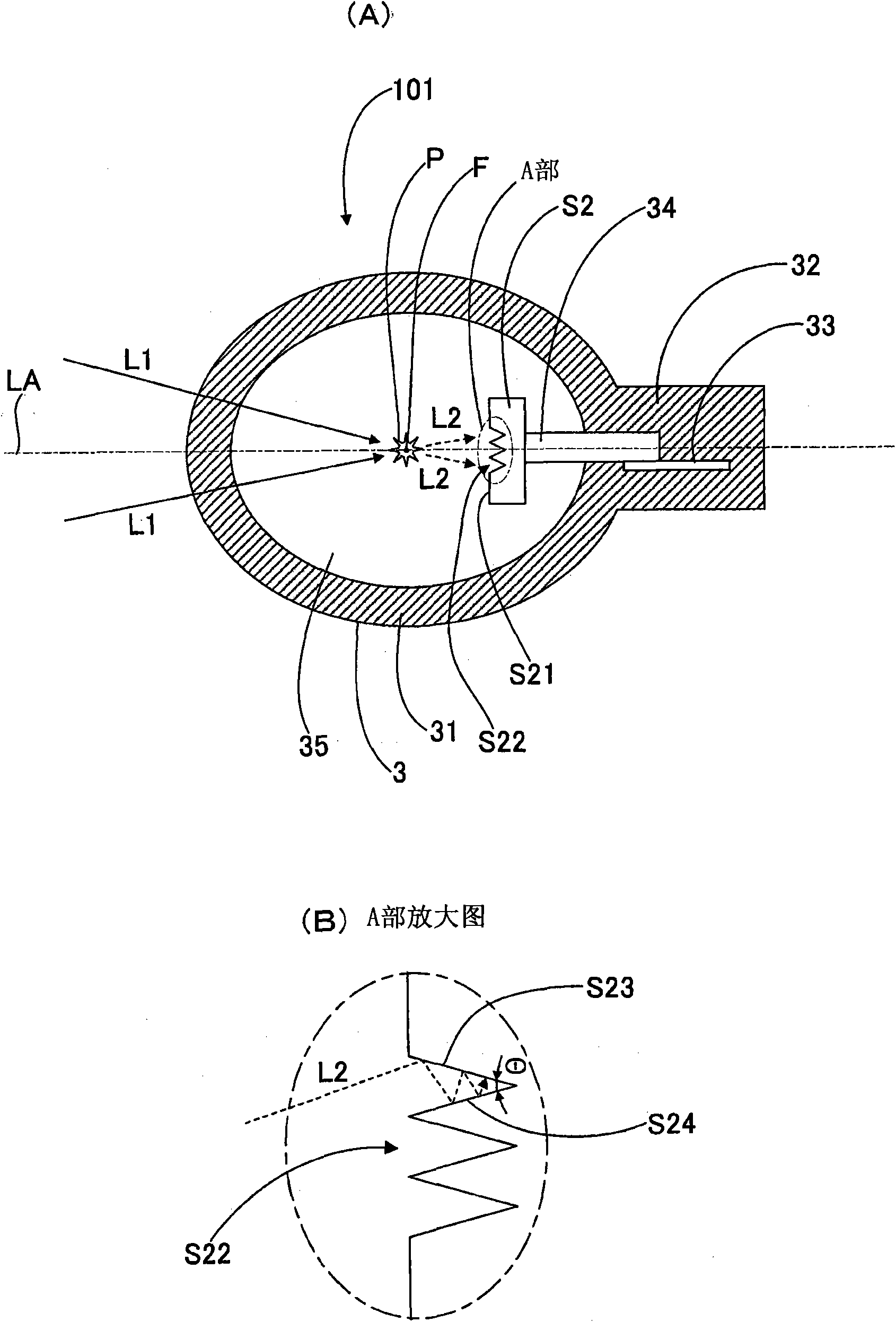 Laser driven light source