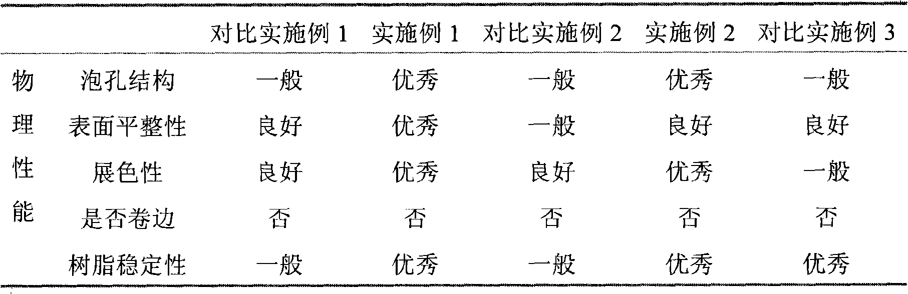 High-performance anti-hydrolysis and high-density resin material for coining polyurethane leather and preparing method thereof