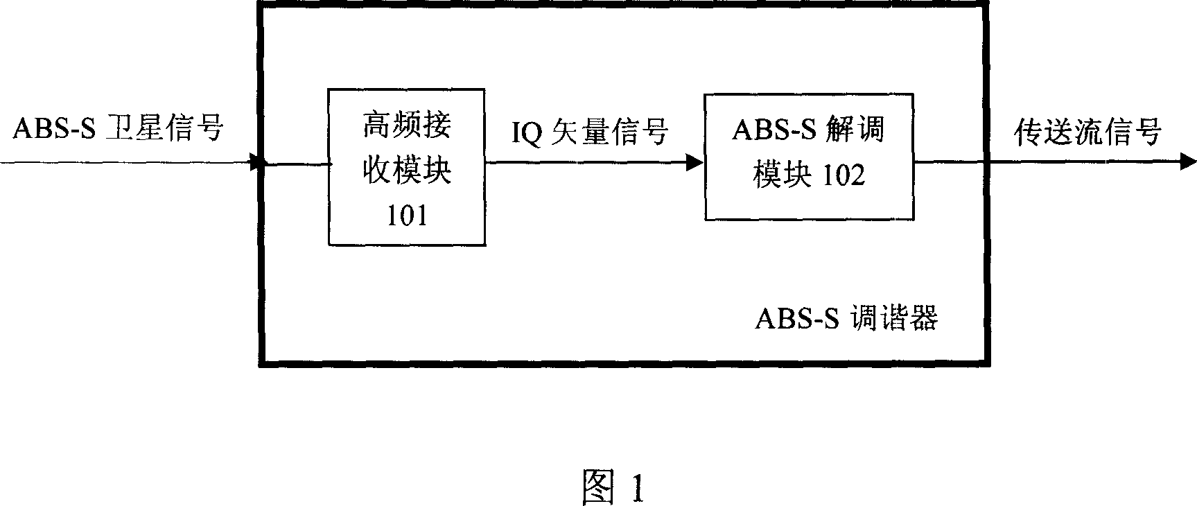 Live telecasting satellite system tuner