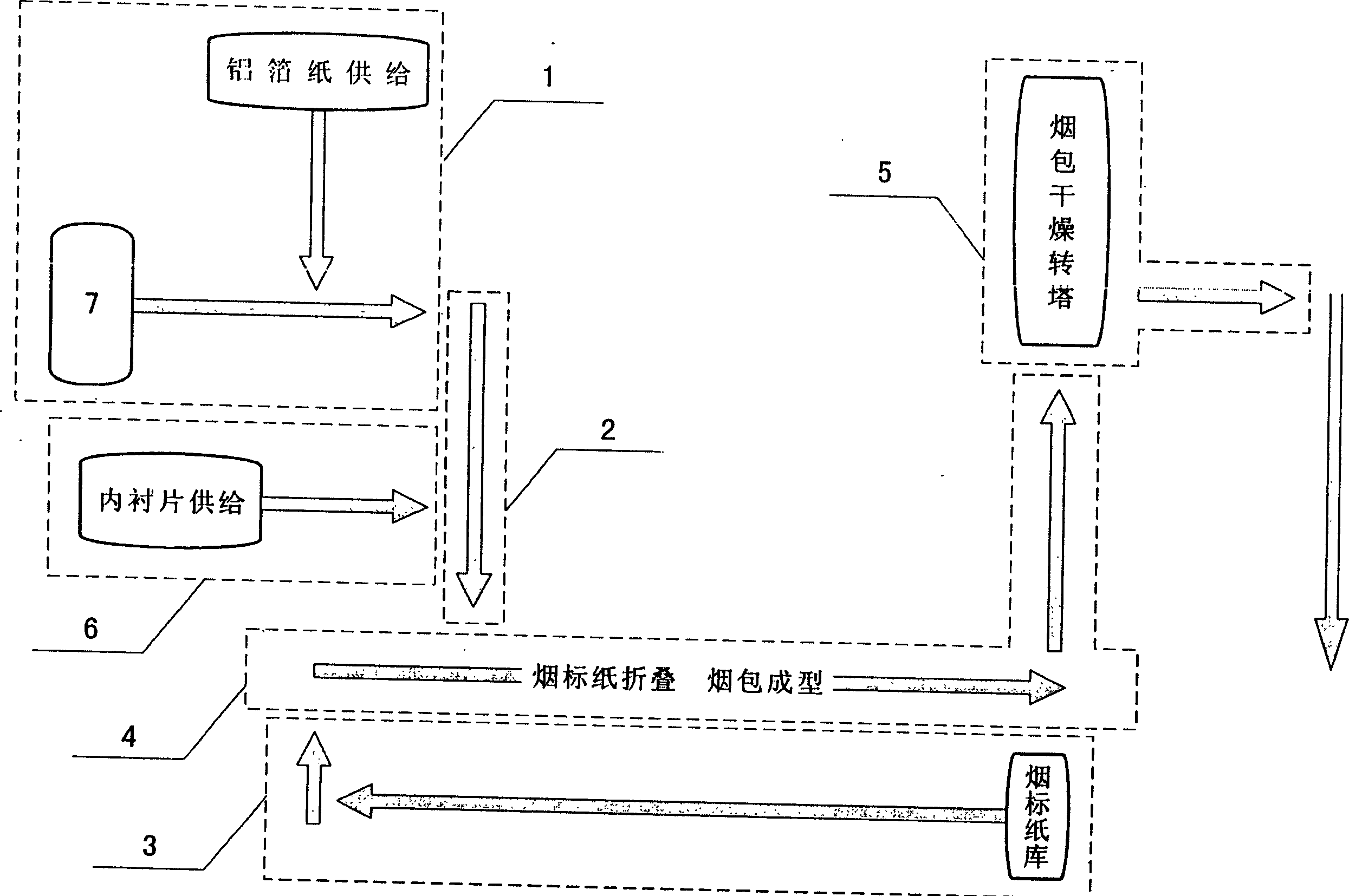 Hygenic cigarette packing-shaping device