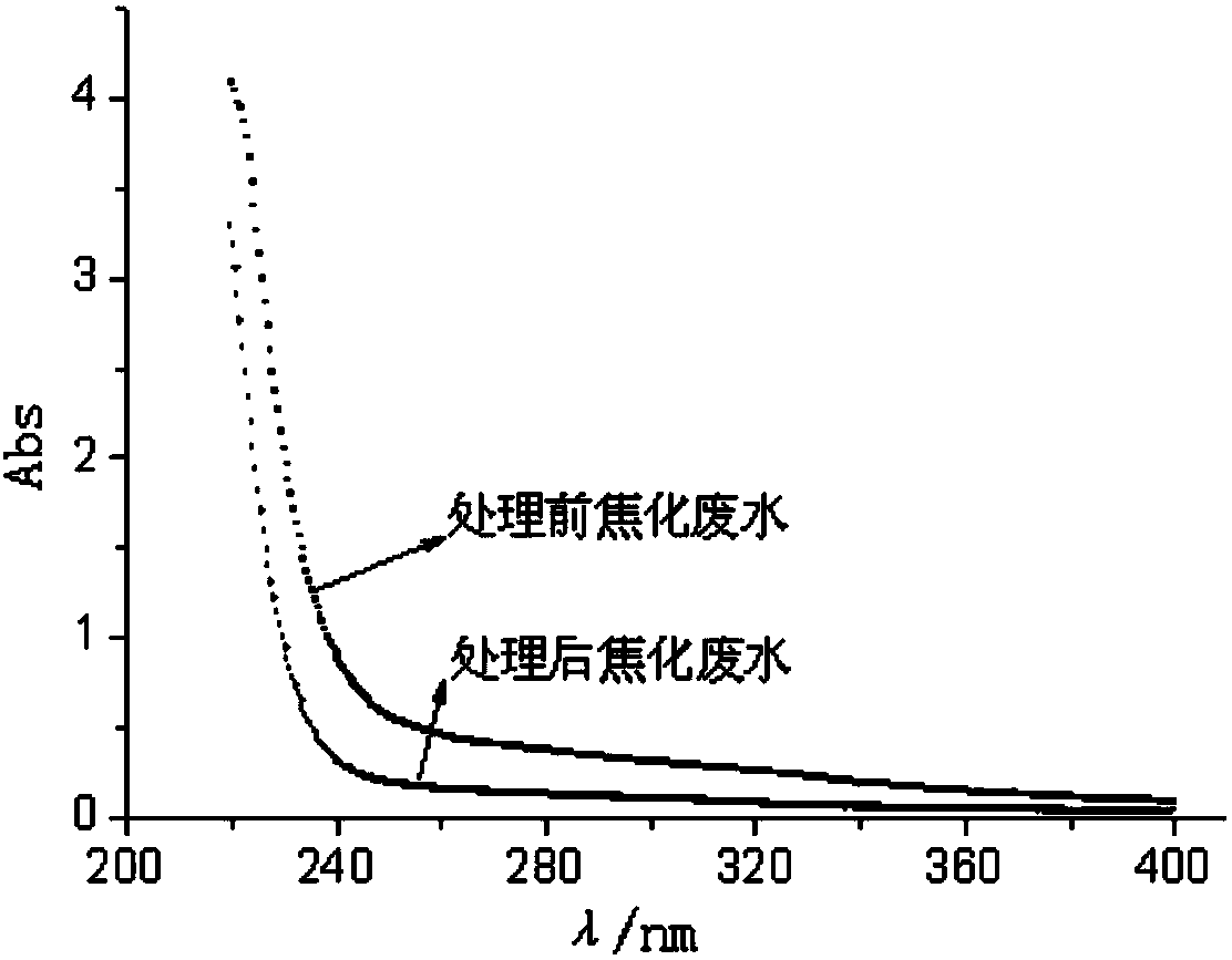 Resource utilization method of blast furnace dust and coke furnace dust