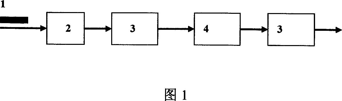 Dewatering technology of mud and its device