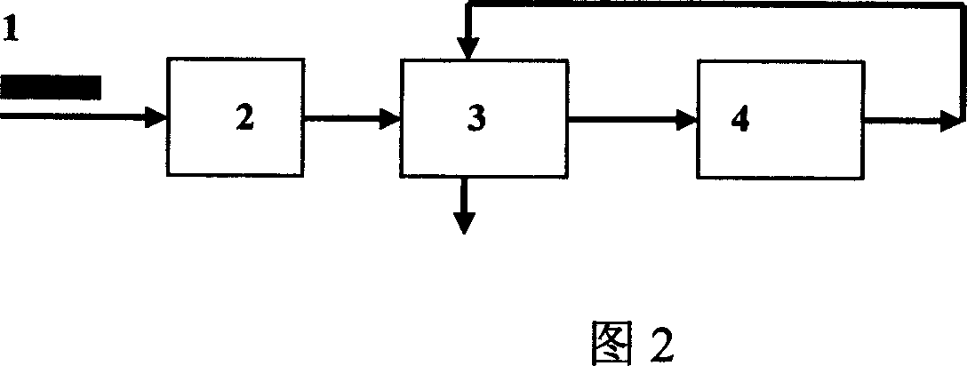 Dewatering technology of mud and its device