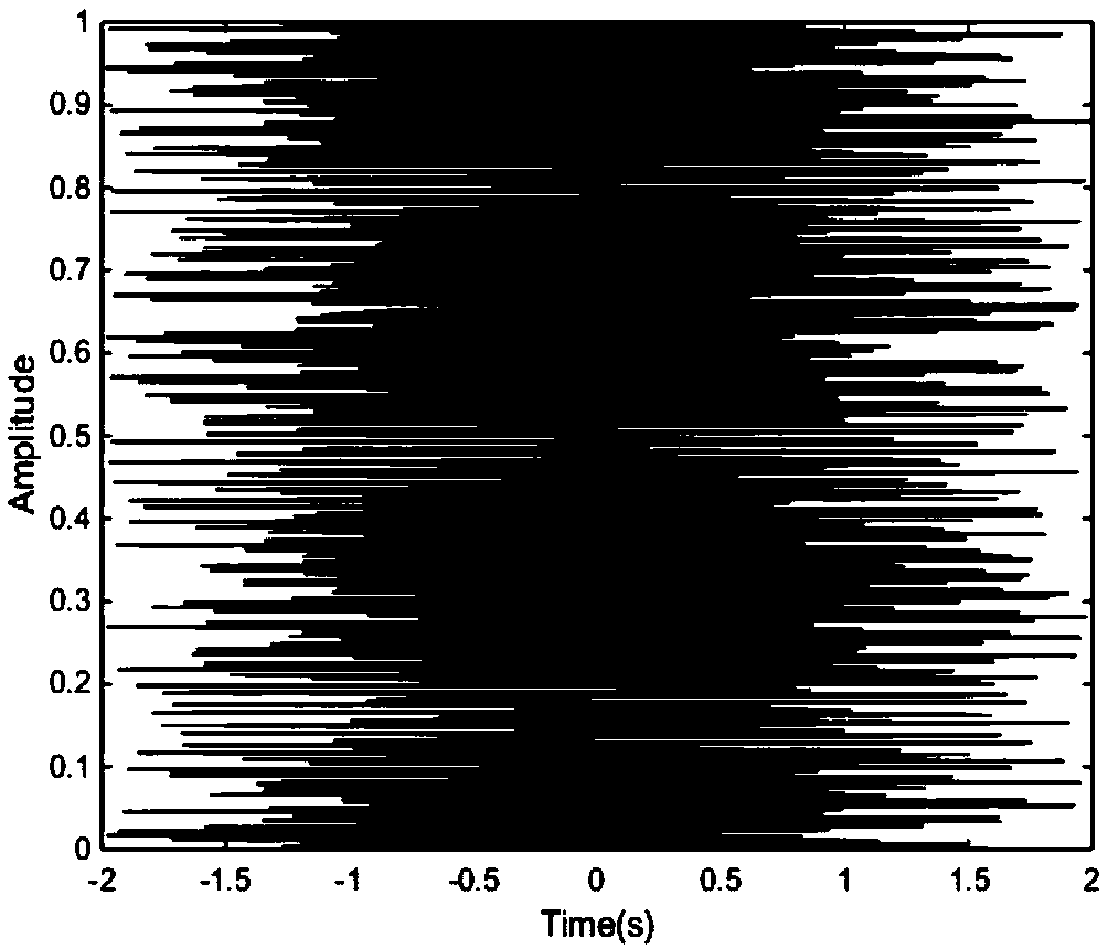 High-order synchronous extraction transform signal time-frequency analysis method