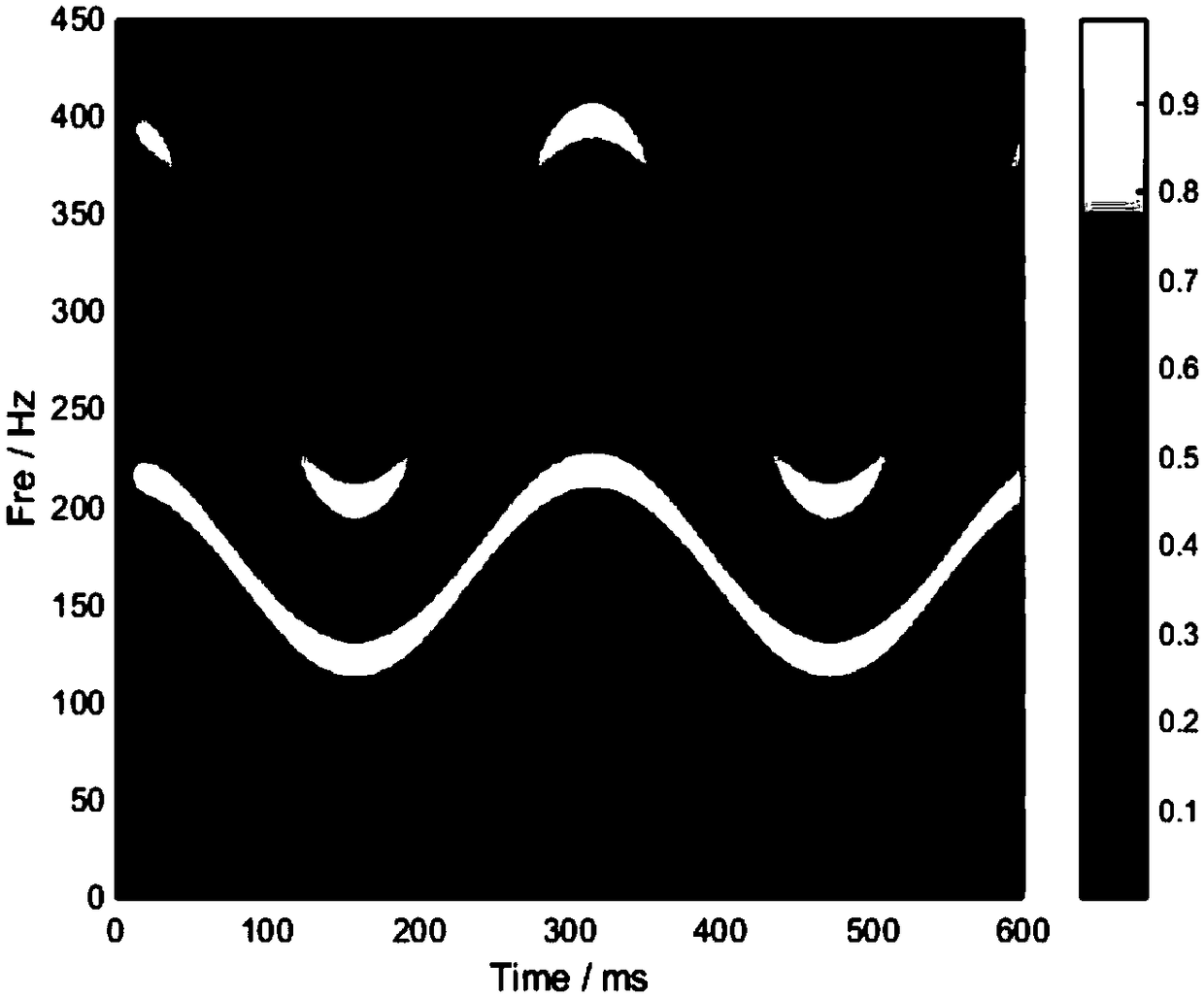 High-order synchronous extraction transform signal time-frequency analysis method