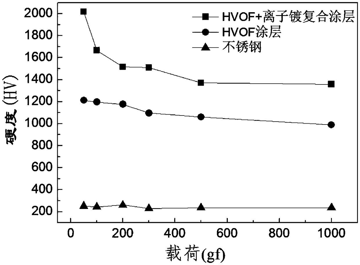 Hard-seal ball valve with high wear resistance and corrosion resistance and preparation method