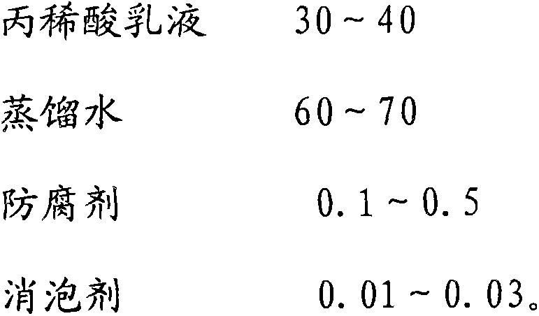 Universal waterproof coating