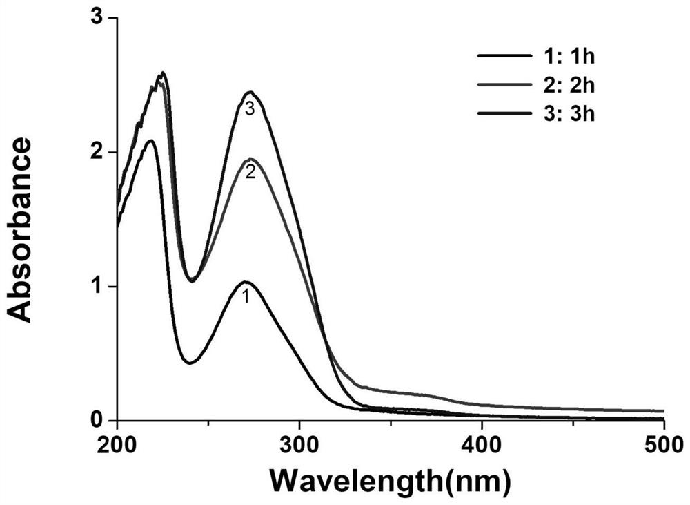 Chitosan-gallic acid graft copolymer as well as preparation method and application thereof